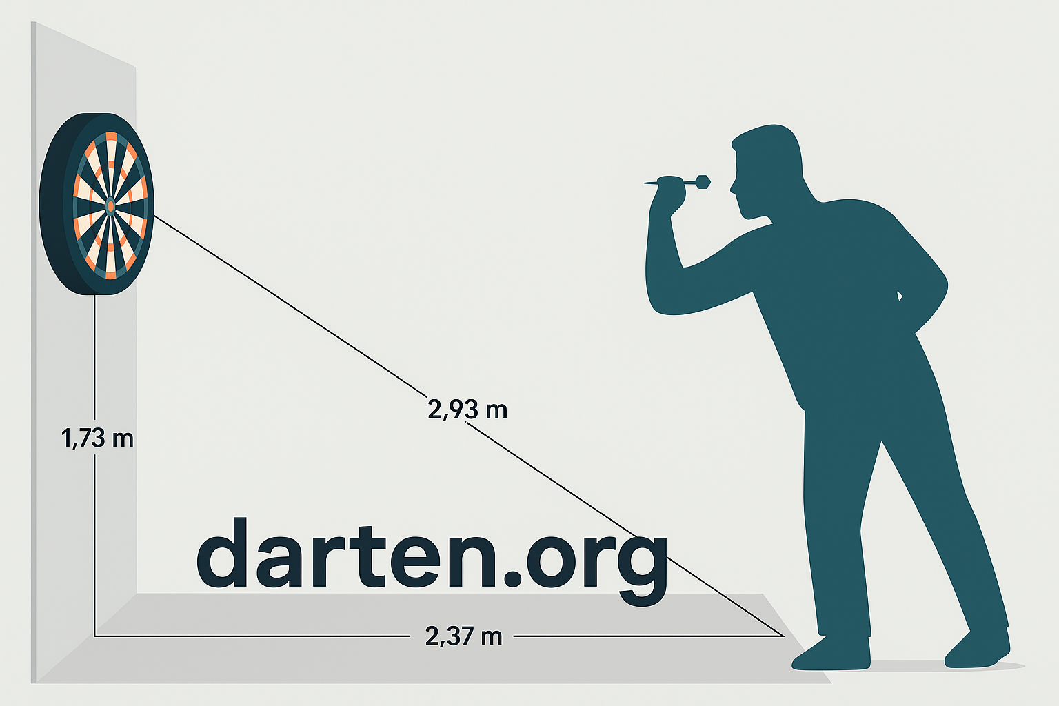 Afmetingen en opstelling dartbaan